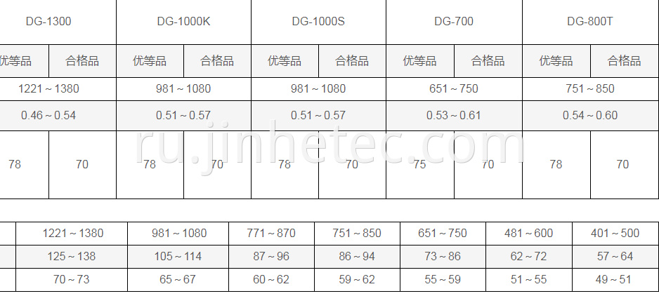 DaGu PVC DG-1000K